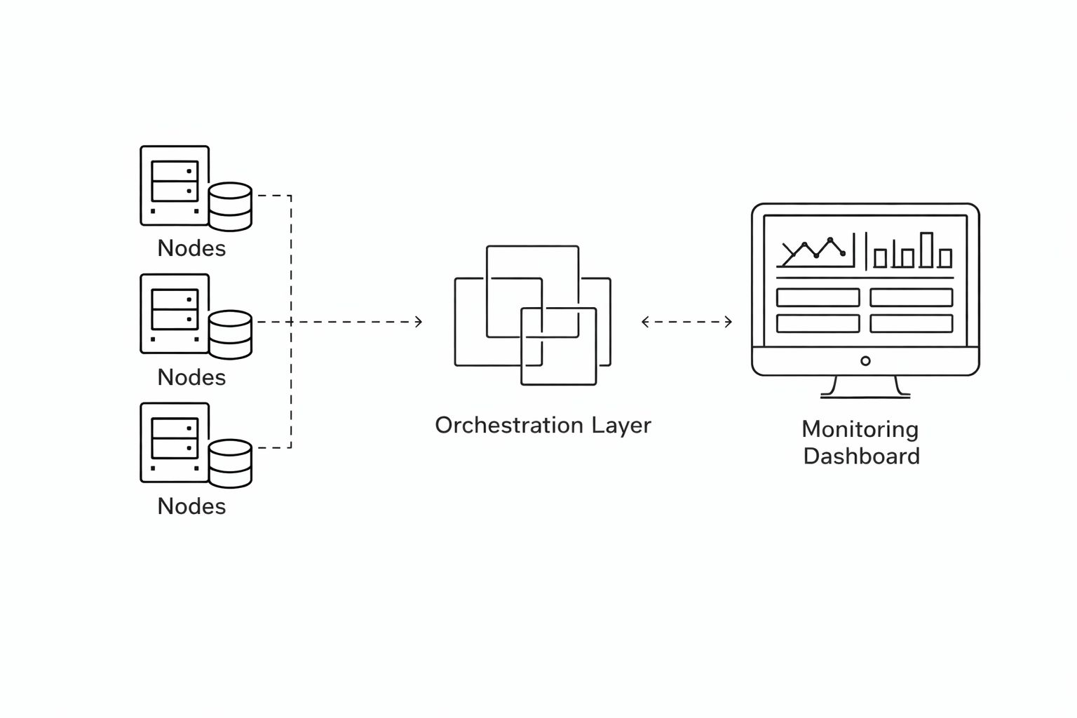 GPU cluster management workflow diagram